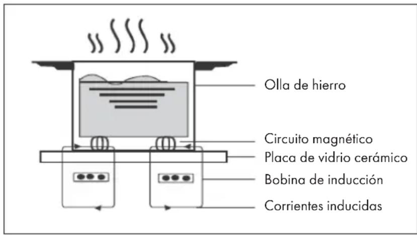 Klarstein DualTone Hybrid - Instrucciones generales - 1