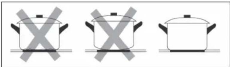 Klarstein Delicatessa 60 Hybrid - Scegliere le stoviglie adatte - 2