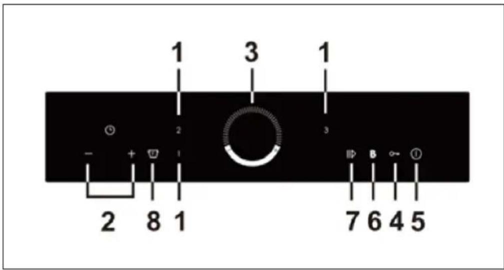 Klarstein Delicatessa 60 Hybrid - PANEL DE CONTROL - 2