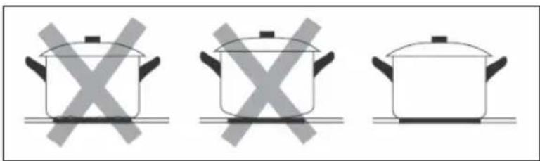 Klarstein Delicatessa 60 Hybrid - Choosing the right cookware - 2
