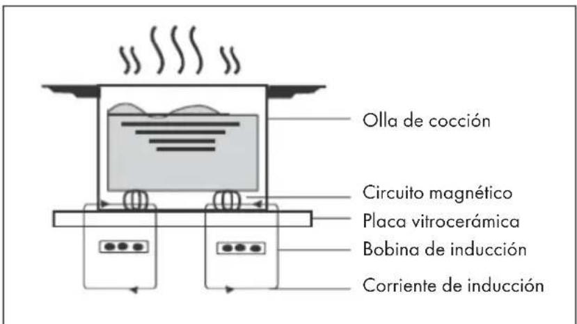 Klarstein Delicatessa 60 Hybrid - FUNCIONAMIENTO - 1