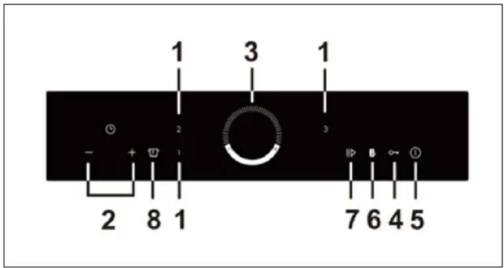 Klarstein Delicatessa 60 Hybrid - BEDIENFELD - 2