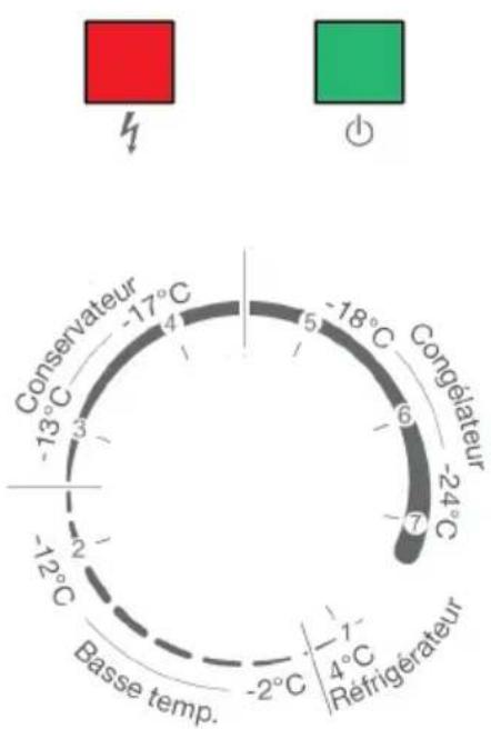 FAGOR FCC260EE - Commande de l'appareil - 1