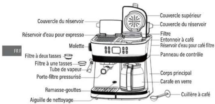 SABA CKF2227BI - DESCRIPTION DE VOTRE CAFETIÈRE - 1