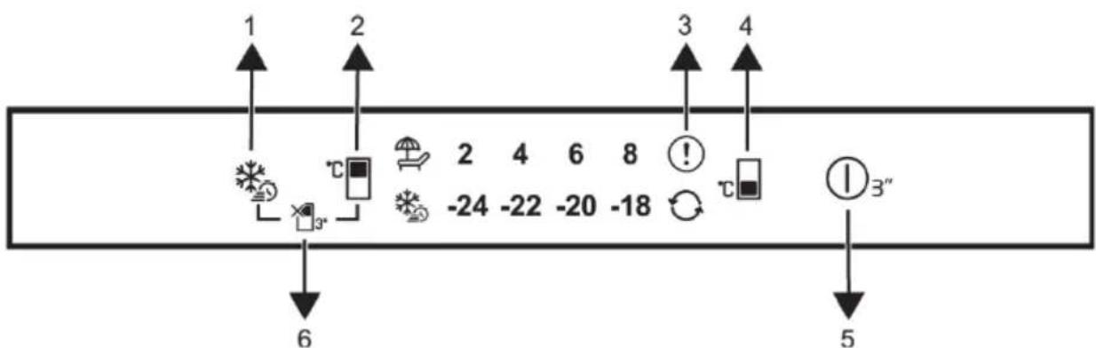 BEKO B7RCNA407HG - Product Control Panel - 1