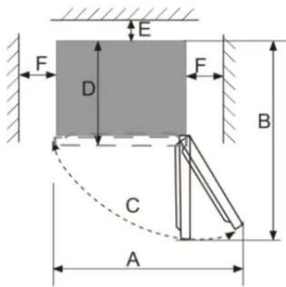 FRIGELUX RDP138BE - Lage - 2