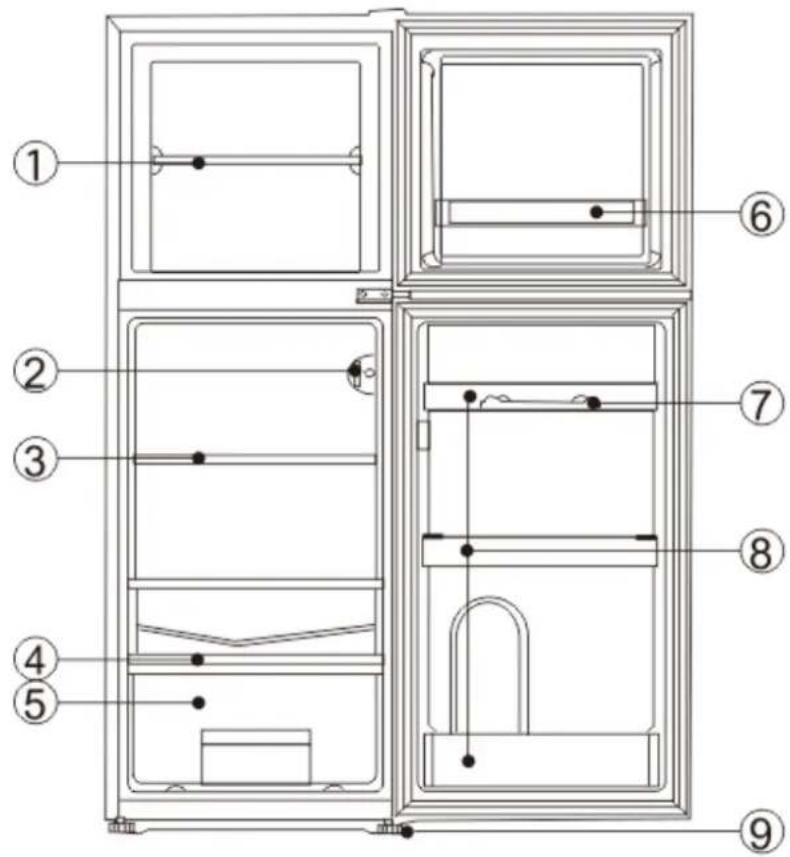 FRIGELUX RDP138BE - DESCRIPCIÓN DE EL DISPOSITIVO - 1