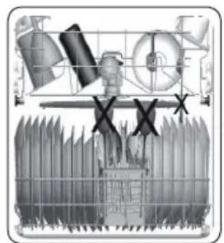 ETNA VWS245N - Incorrected lading - 2