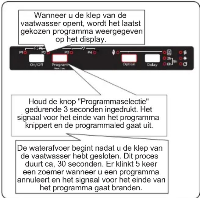 ETNA VWS245N - Programma annuleren - 1