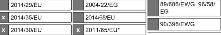 SCHEPPACH BCRH170-20ProS - EC Declaration of Conformity - 1