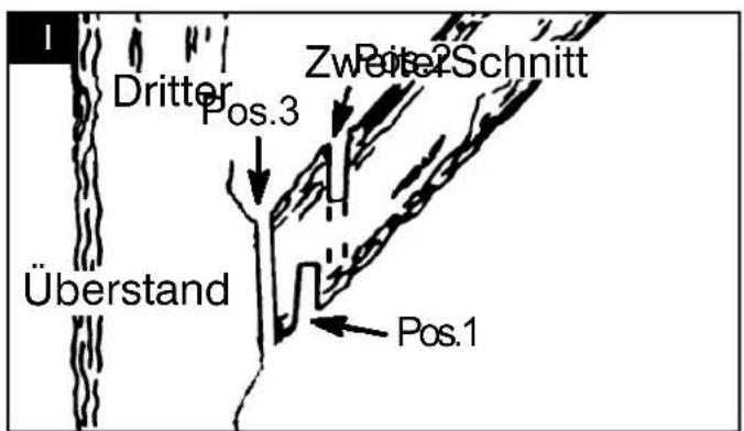 SCHEPPACH CSE2400 - 4