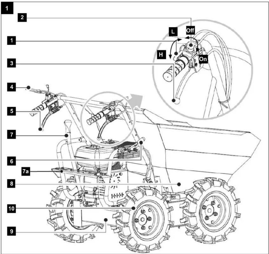 SCHEPPACH DP3100 - 2