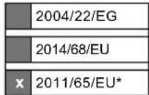 SCHEPPACH HBS30x - EU-Konformitätserklärung - 2