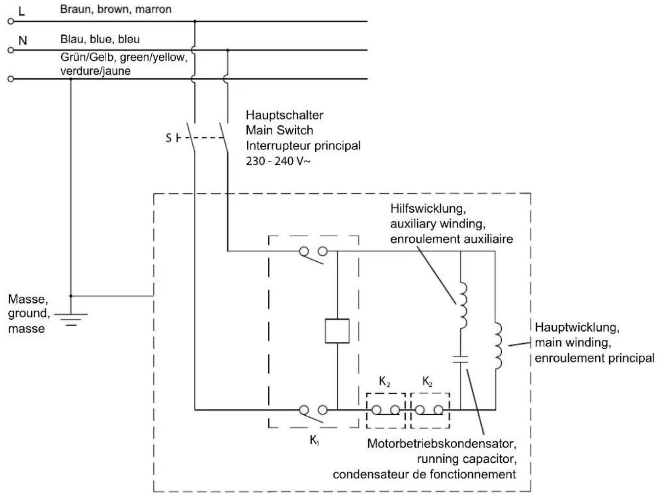 SCHEPPACH HBS20 - Likvidácia a recyklácia - 1