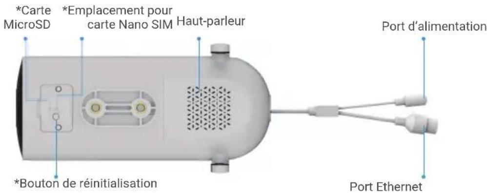 EZVIZ H5 4G - Notions de base - 2