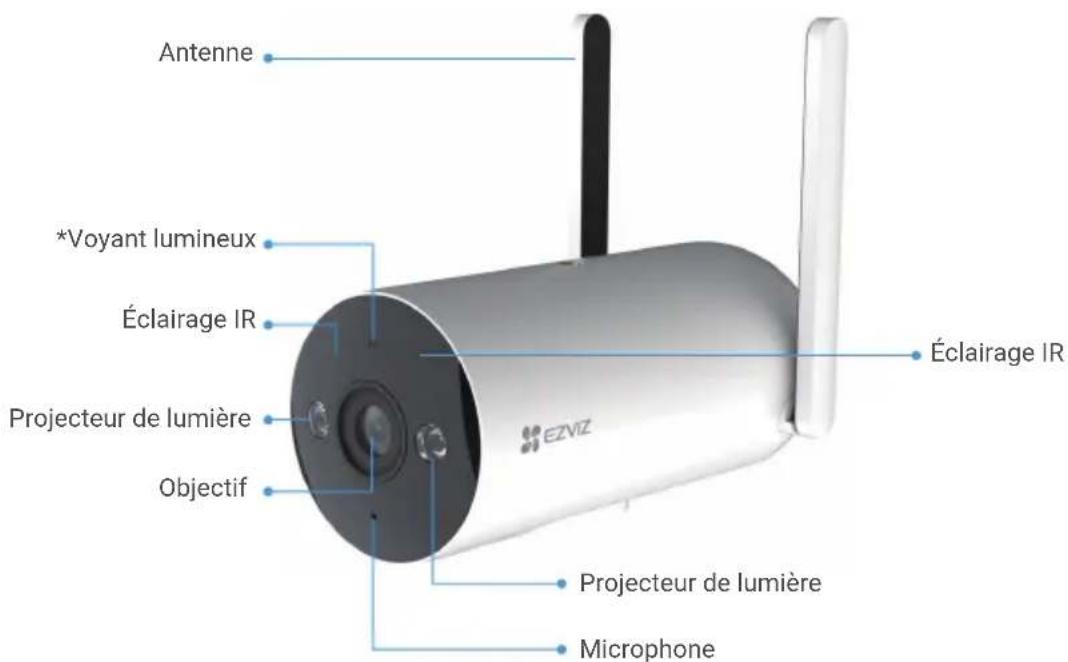EZVIZ H5 4G - Notions de base - 1