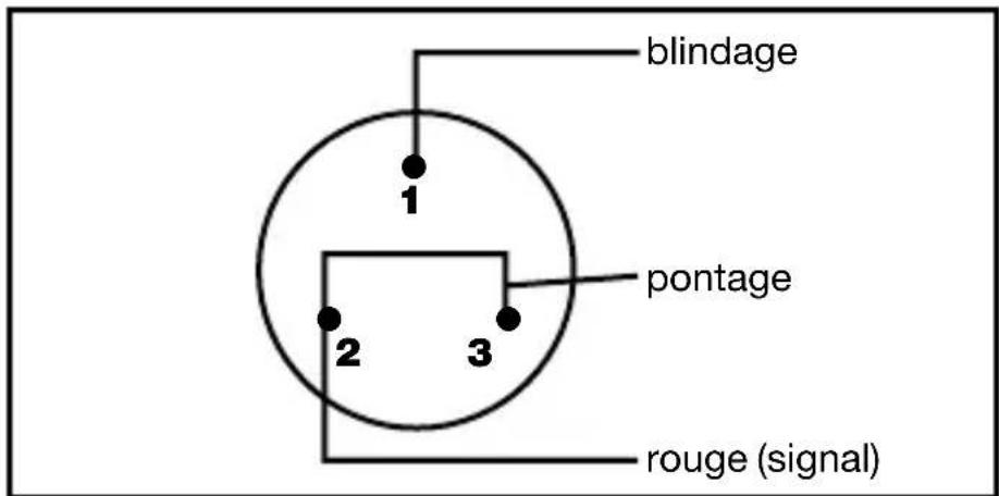 blindage 1 pontage 2 3 rouge (signal)