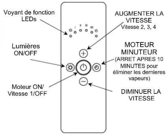 AGA SH890 - Boutons-Poussoirs Fonction - 7