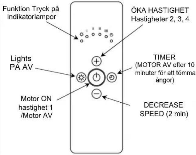 AGA SH890 - Remote Control Functions - 1