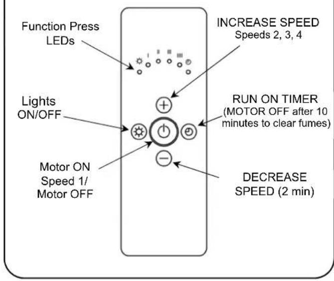 AGA SH890 - Pushbutton Functions - 7