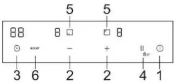 CANDY CI32CBB - Das Bedienfeld - 1