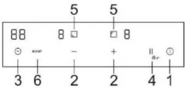 CANDY CI32CBB - Panel sterowania - 1