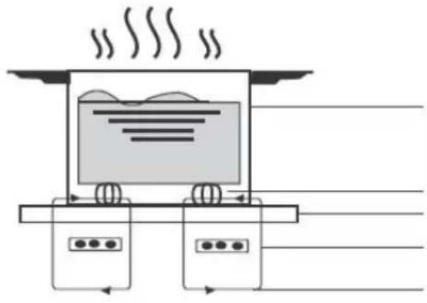CANDY CI32CBB - A Word on Induction Cooking - 1
