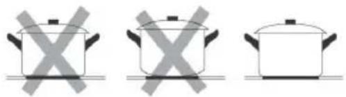 CANDY CI32CBB - Choosing the right Cookware - 3