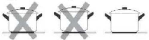 CANDY CI32CBB - Het juiste kookgerei kiezen - 3