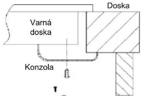 CANDY CI32CBB - Umiestnenie upevňovacích konzol (2 ks) - 2