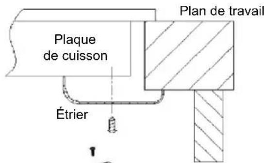 Plaque de cuisson Étrier Plan de travail