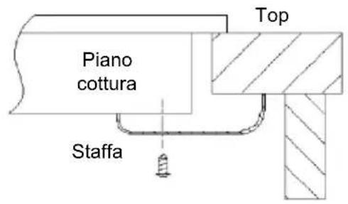 CANDY CI32CBB - Posizionamento delle staffe di fissaggio (2 pezzi) - 1