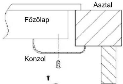 CANDY CI32CBB - A rögzítőkonzolok elhelyezése (2 db) - 2