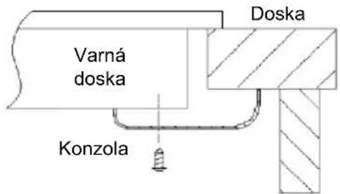 CANDY CI32CBB - Umiestnenie upevňovacích konzol (2 ks) - 1