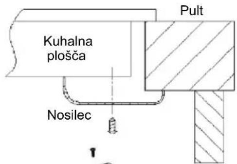 CANDY CI32CBB - Lociranje pritrdilnih nosilcev (2 kosa) - 2