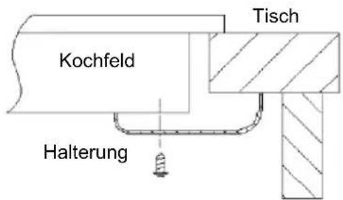 CANDY CI32CBB - Positionierung der Befestigungsbügel (2 Stck.) - 1