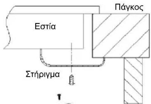 CANDY CI32CBB - Εντοπισμός των υποστηριγμάτων στερέωσης (2 τεμ.) - 2