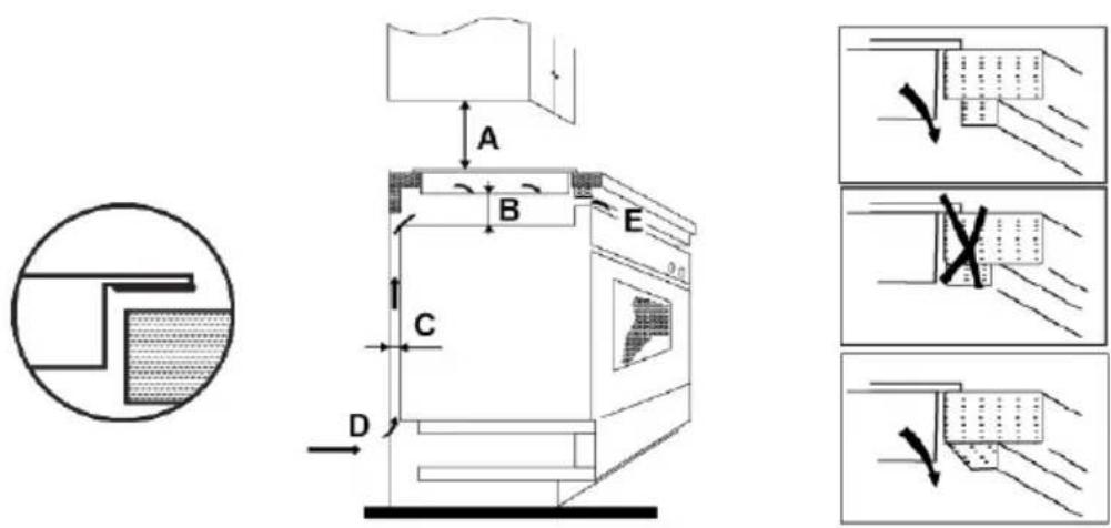 Beldeko BTV2Z-F03VNOC - Installation - 3
