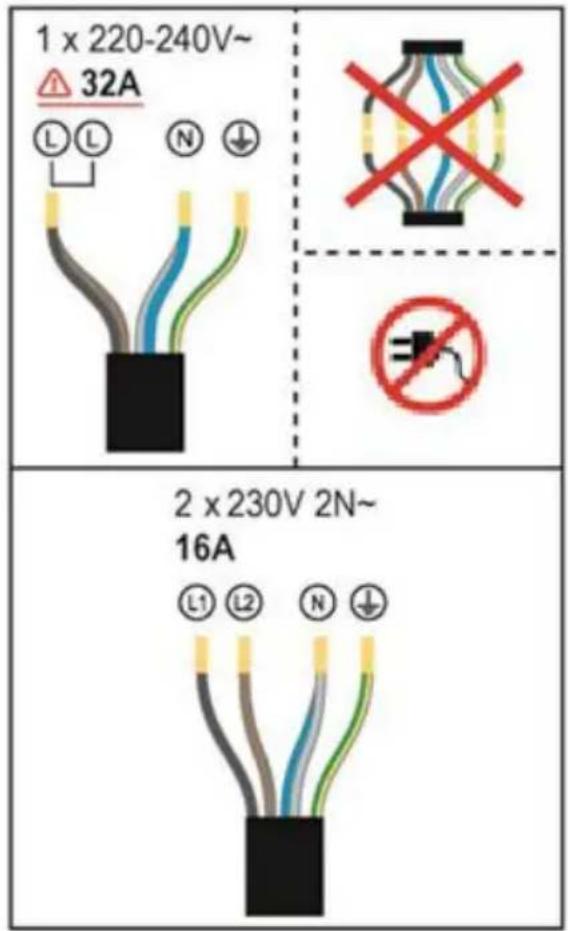 Beldeko TV3V-113 - Raccordement électrique - 1