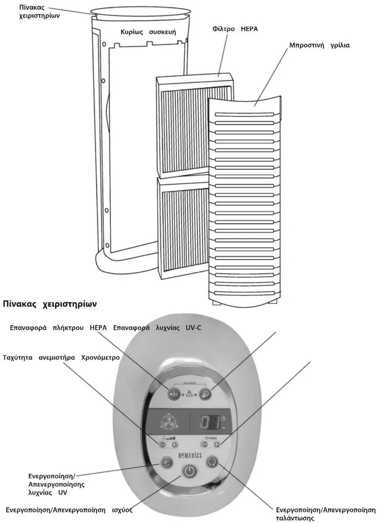 HOMEDICS AR-29A - Οδηγία για τις μπαταρίες - 2