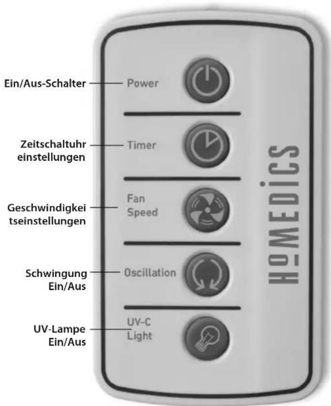 HOMEDICS AR-29A - Hinweis zur Batterie: - 2