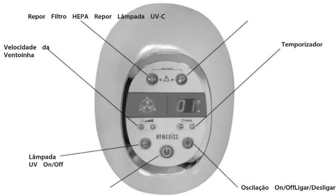 HOMEDICS AR-29A - Instruções relativamente às pilhas - 3