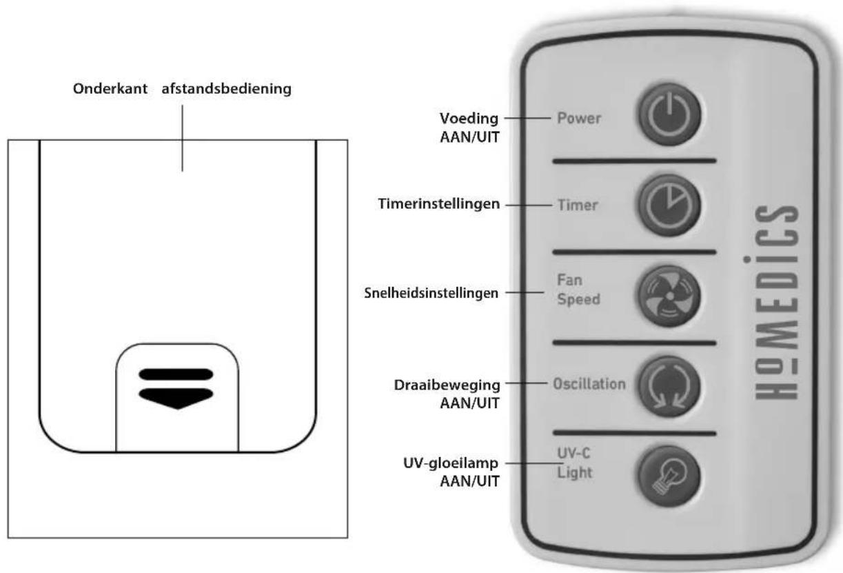 HOMEDICS AR-29A - Opmerking batterij - 1