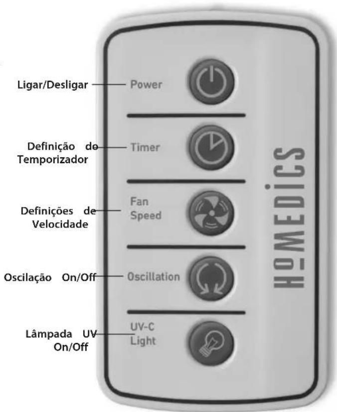 HOMEDICS AR-29A - Nota sobre as pilhas - 2