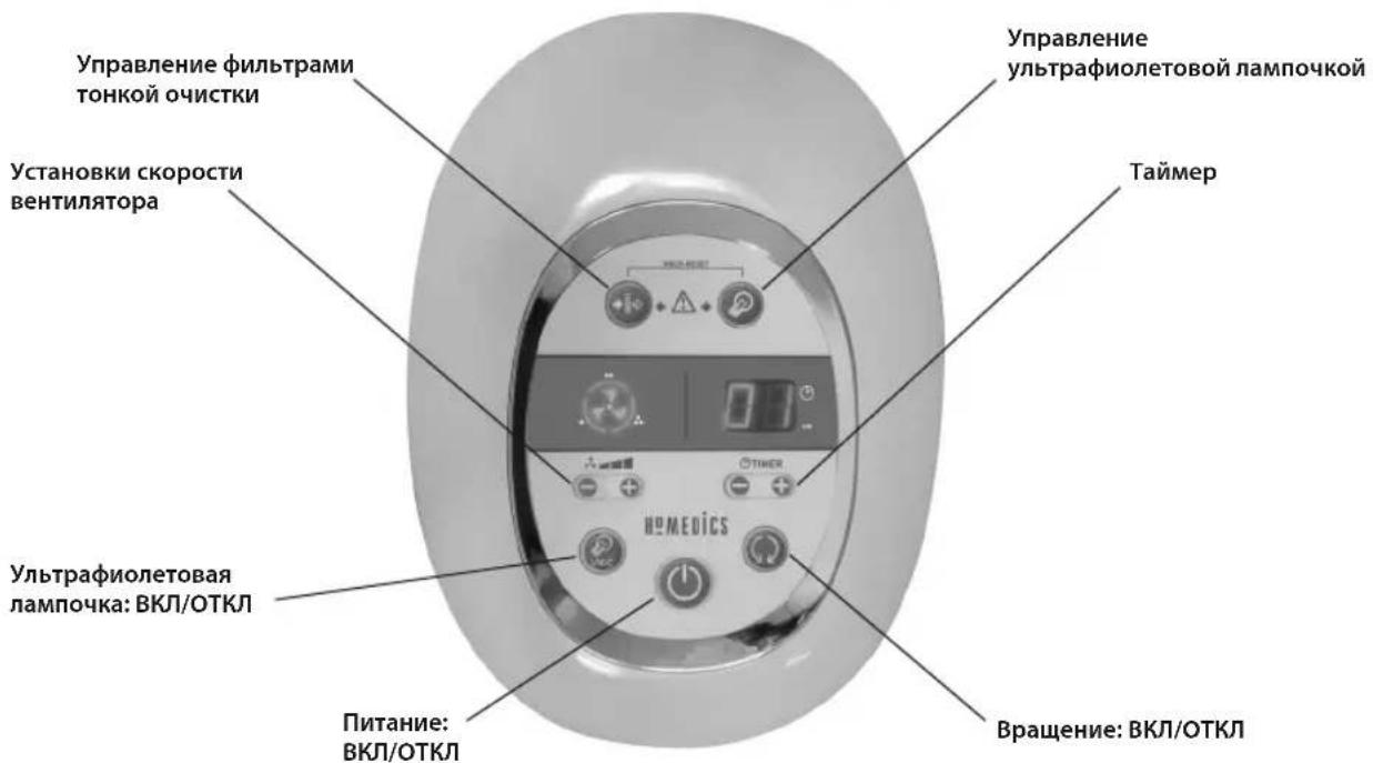 HOMEDICS AR-29A - Инструкции по утилизации батарей - 3
