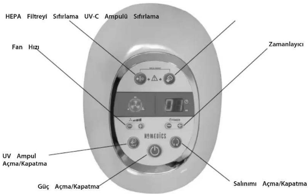 HOMEDICS AR-29A - Pil Direktifi - 3