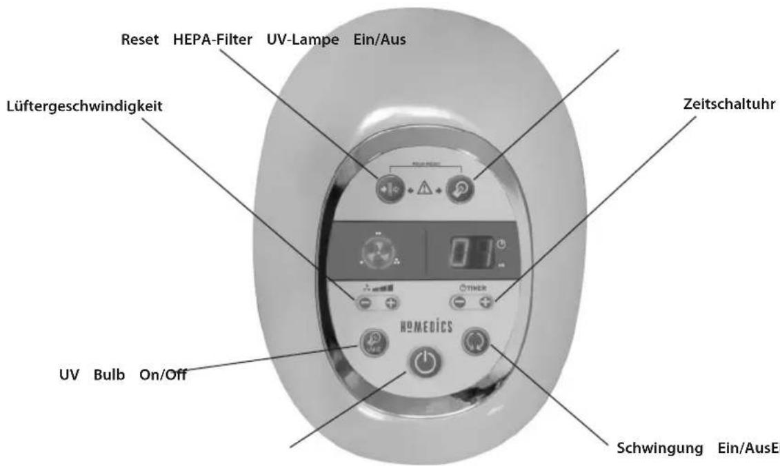 HOMEDICS AR-29A - Batterie-Richtlinie - 3