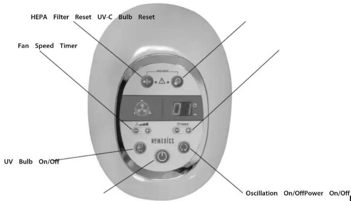 HOMEDICS AR-29A - Battery Directive - 3