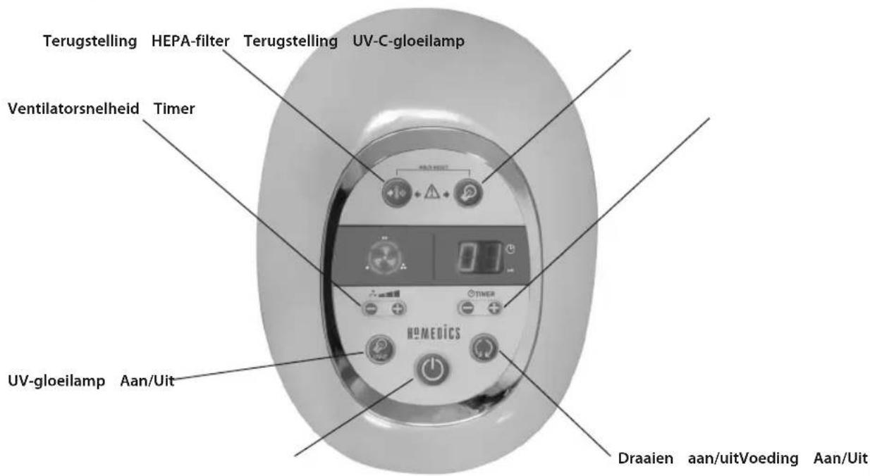 HOMEDICS AR-29A - Richtlijn inzake batterijen - 3