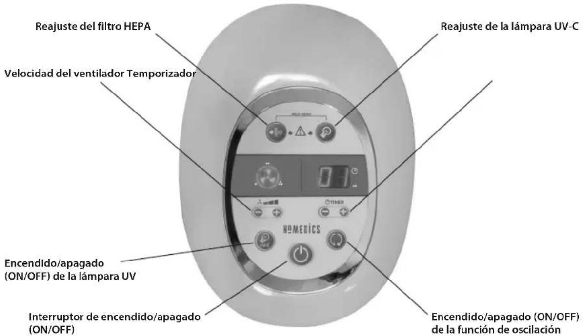 HOMEDICS AR-29A - Directiva relativa a las pilas - 3